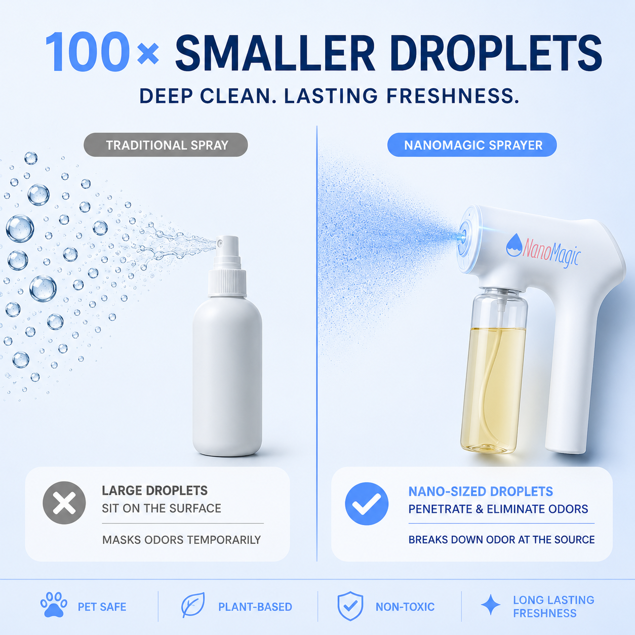 NanoMagic Sprayer